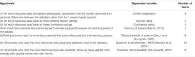 Keep Calm in Heated Debates: How People Perceive Different Styles of Discourse in a Scientific Debate
